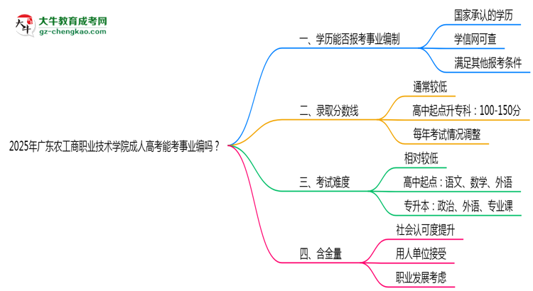 2025年廣東農工商職業(yè)技術學院成人高考能考事業(yè)編嗎？思維導圖