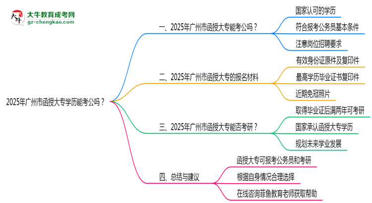 廣州市2025年函授大專學(xué)歷能考公嗎？思維導(dǎo)圖