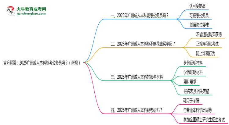 官方解答：2025廣州成人本科能考公務(wù)員嗎？（新規(guī)）思維導(dǎo)圖