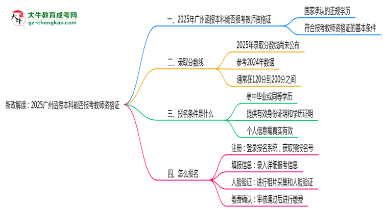 新政解讀：2025廣州函授本科本科能否報考教師資格證？思維導圖