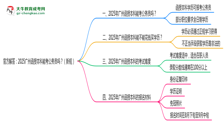 官方解答：2025廣州函授本科能考公務(wù)員嗎？（新規(guī)）思維導(dǎo)圖