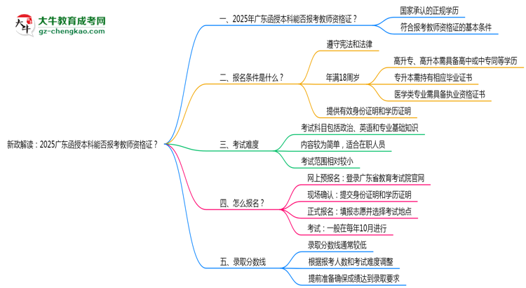 新政解讀：2025廣東函授本科本科能否報考教師資格證？思維導(dǎo)圖