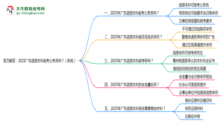 官方解答：2025廣東函授本科能考公務(wù)員嗎？（新規(guī)）思維導(dǎo)圖