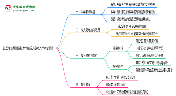 2025年汕尾職業(yè)技術(shù)學(xué)院成人高考入學(xué)考試科目有哪些？思維導(dǎo)圖