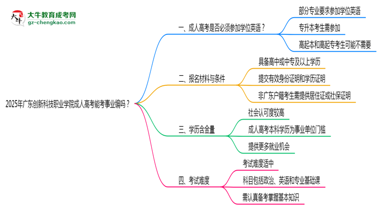 2025年廣東創(chuàng)新科技職業(yè)學(xué)院成人高考能考事業(yè)編嗎？思維導(dǎo)圖