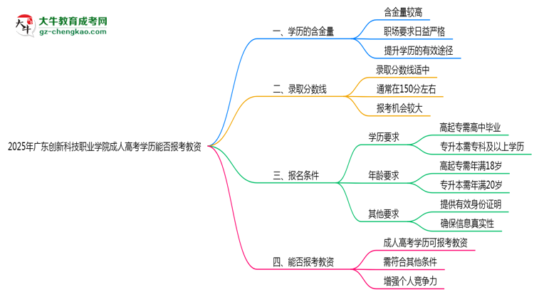 2025年廣東創(chuàng)新科技職業(yè)學(xué)院成人高考學(xué)歷能報考教資嗎？思維導(dǎo)圖