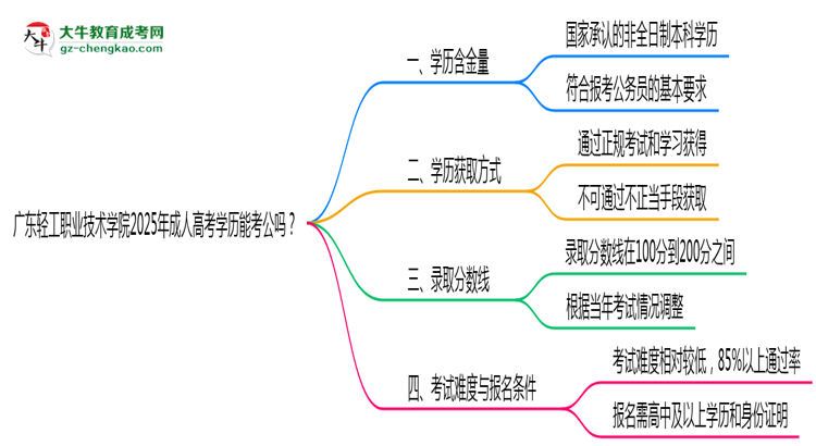 廣東輕工職業(yè)技術(shù)學(xué)院2025年成人高考學(xué)歷能考公嗎？思維導(dǎo)圖