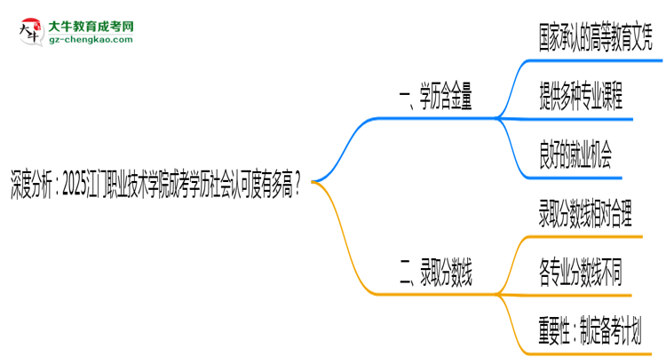 深度分析：2025江門職業(yè)技術(shù)學(xué)院成考學(xué)歷社會(huì)認(rèn)可度有多高？思維導(dǎo)圖