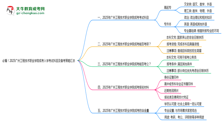 必看！2025廣州工程技術(shù)職業(yè)學(xué)院成考入學(xué)考試科目及備考策略匯總思維導(dǎo)圖