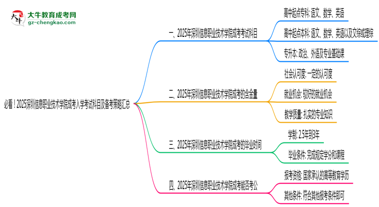 必看！2025深圳信息職業(yè)技術(shù)學(xué)院成考入學(xué)考試科目及備考策略匯總思維導(dǎo)圖