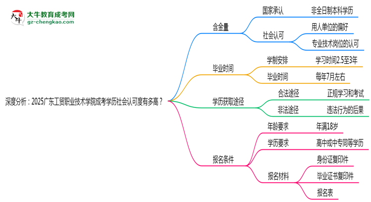 深度分析：2025廣東工貿(mào)職業(yè)技術(shù)學(xué)院成考學(xué)歷社會認(rèn)可度有多高？思維導(dǎo)圖