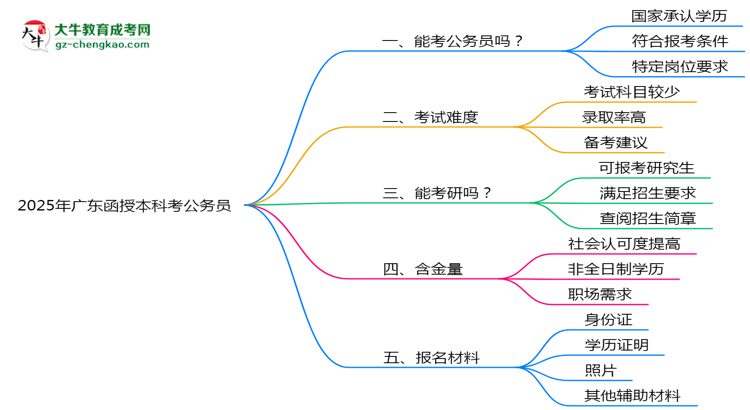 2025廣東函授本科學(xué)歷考公務(wù)員承認嗎？官方回應(yīng)來了思維導(dǎo)圖