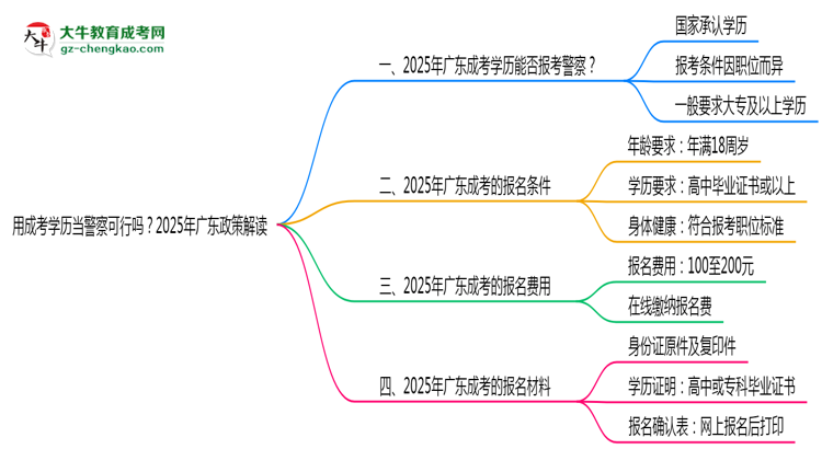 用成考學(xué)歷當(dāng)警察可行嗎？2025年廣東政策解讀思維導(dǎo)圖