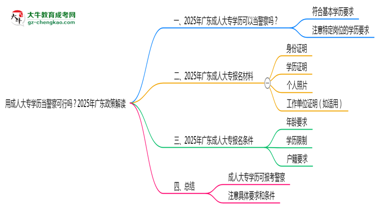 用成人大專學歷當警察可行嗎？2025年廣東政策解讀思維導圖