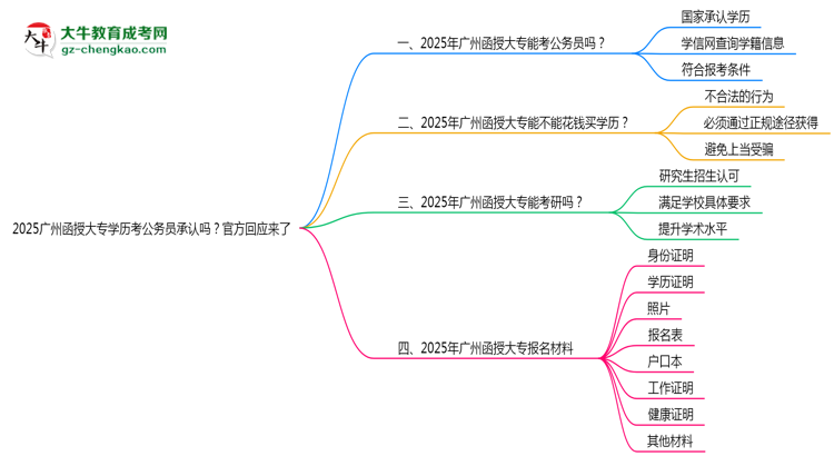2025廣州函授大專學(xué)歷考公務(wù)員承認(rèn)嗎？官方回應(yīng)來(lái)了思維導(dǎo)圖