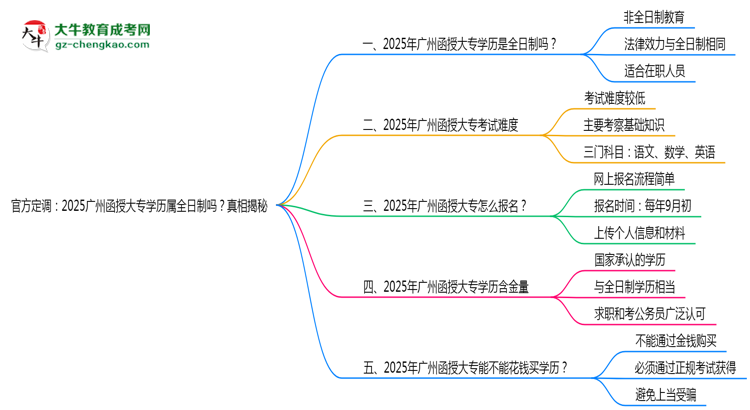 官方定調(diào)：2025廣州函授大專學歷屬全日制嗎？真相揭秘思維導圖