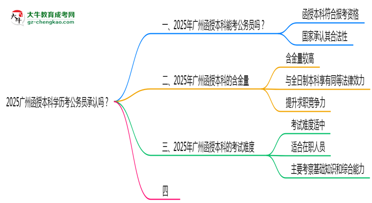 2025廣州函授本科學(xué)歷考公務(wù)員承認(rèn)嗎？官方回應(yīng)來(lái)了思維導(dǎo)圖