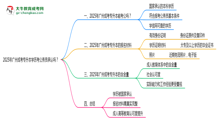 2025廣州成考專升本學歷考公務員承認嗎？官方回應來了思維導圖