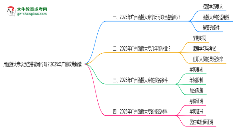 用函授大專學(xué)歷當(dāng)警察可行嗎？2025年廣州政策解讀思維導(dǎo)圖