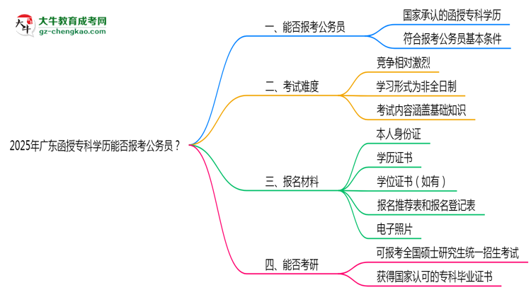 2025年廣東函授?？茖W(xué)歷能否報(bào)考公務(wù)員？官方解讀思維導(dǎo)圖