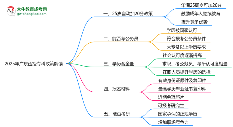 2025年廣東函授?？?5歲自動(dòng)加20分政策解讀思維導(dǎo)圖