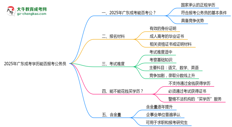 2025年廣東成考學歷能否報考公務(wù)員？官方解讀思維導圖