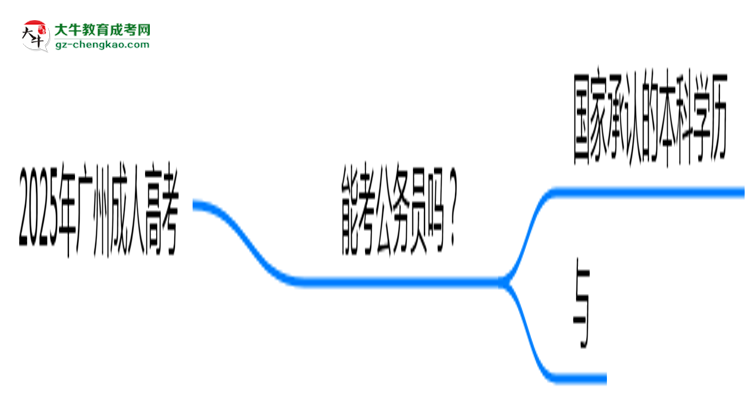 2025年廣州成人高考學(xué)歷能考公務(wù)員嗎？新規(guī)解讀思維導(dǎo)圖