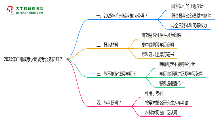 2025年廣州成考學(xué)歷能考公務(wù)員嗎？新規(guī)解讀思維導(dǎo)圖