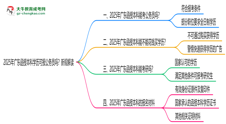 2025年廣東函授本科學(xué)歷可報(bào)公務(wù)員嗎？新規(guī)解讀思維導(dǎo)圖