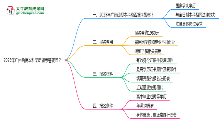 2025年廣州函授本科學歷能考警察嗎？崗位限制思維導圖