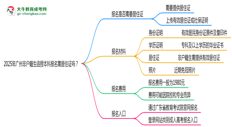 2025年廣州非戶籍生函授本科報名需居住證嗎？思維導(dǎo)圖