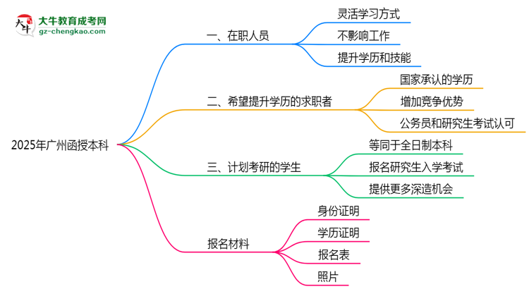 2025年廣州適合報函授本科的三類人群推薦思維導圖