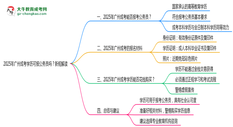 2025年廣州成考學(xué)歷可報公務(wù)員嗎?新規(guī)解讀思維導(dǎo)圖