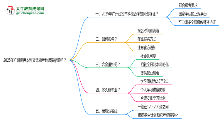 2025年廣州函授本科文憑能考教師資格證嗎？思維導(dǎo)圖