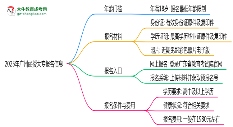 2025年廣州函授大專年齡門檻：最低多少歲可報(bào)？思維導(dǎo)圖