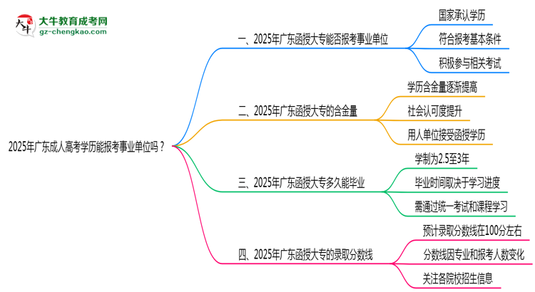 2025年廣東成人高考學(xué)歷能報(bào)考事業(yè)單位嗎？思維導(dǎo)圖