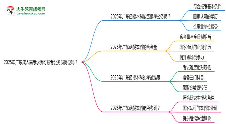 2025年廣東成人高考學(xué)歷可報(bào)考公務(wù)員崗位嗎？思維導(dǎo)圖