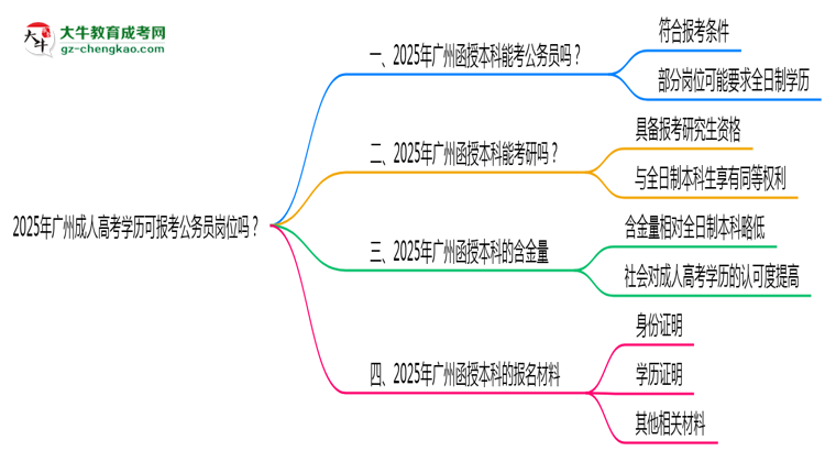 2025年廣州成人高考學(xué)歷可報考公務(wù)員崗位嗎？思維導(dǎo)圖