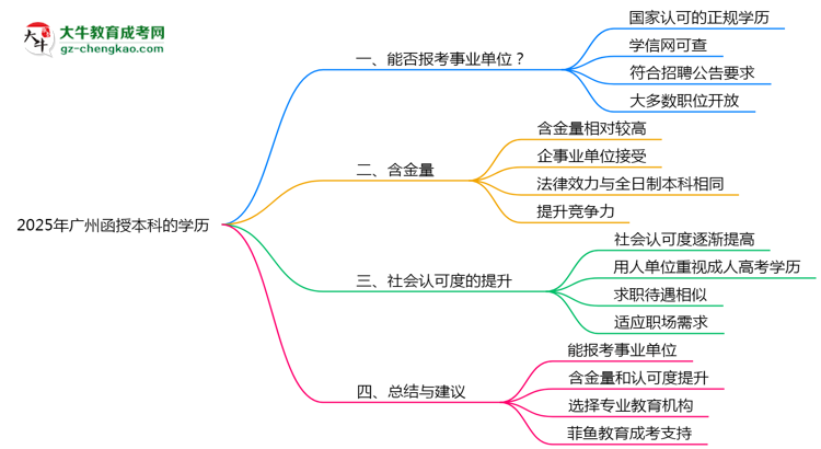 2025年廣州成人高考學(xué)歷能報(bào)考事業(yè)單位嗎？思維導(dǎo)圖