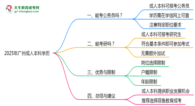 2025年廣州成人本科學(xué)歷可報(bào)考公務(wù)員崗位嗎？思維導(dǎo)圖