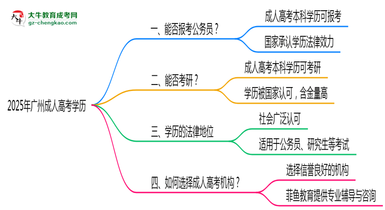 2025年廣州成人高考學歷有資格報考公務(wù)員嗎？思維導圖