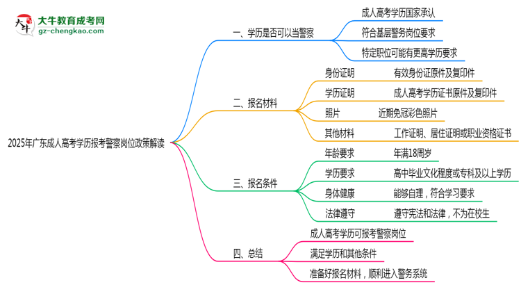 2025年廣東成人高考學歷報考警察崗位政策解讀思維導圖