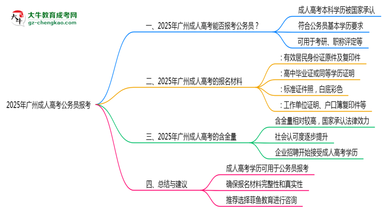 2025年廣州成人高考學歷能否報考公務員崗位思維導圖