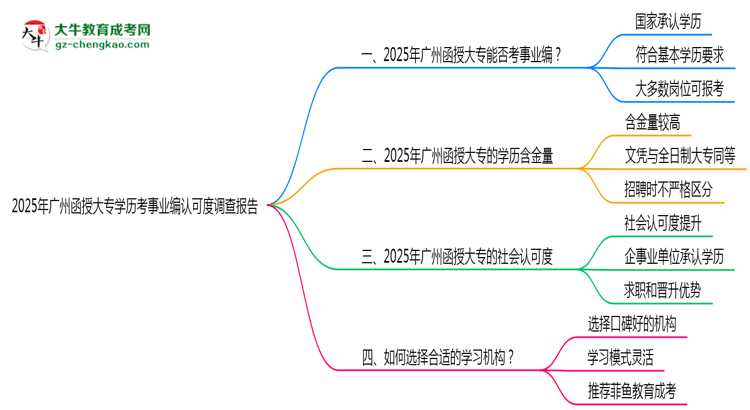2025年廣州函授大專學歷考事業(yè)編認可度調查報告思維導圖
