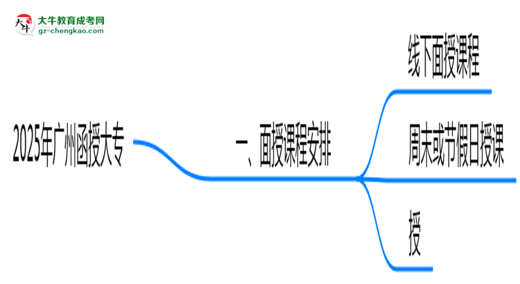 2025年廣州函授大專(zhuān)面授課程時(shí)間安排最新通知思維導(dǎo)圖