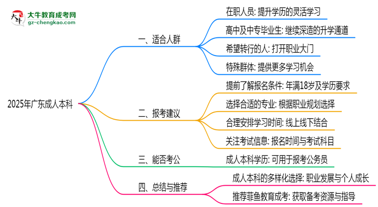 【圖文】2025年廣東成人本科適合人群畫像與報(bào)考建議