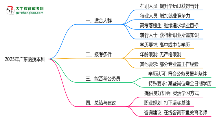 2025年廣東函授本科適合人群畫像與報考建議思維導圖