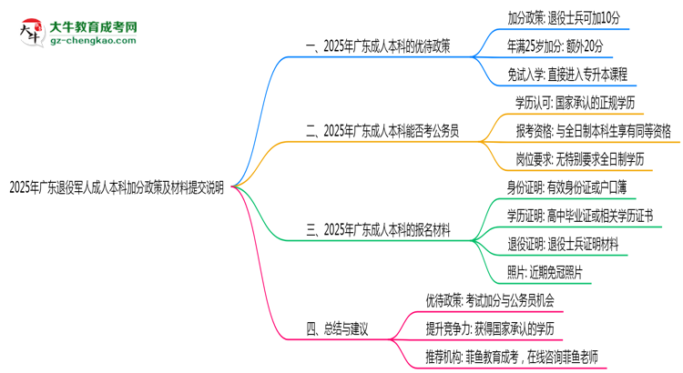 【圖文】2025年廣東退役軍人成人本科加分政策及材料提交說明