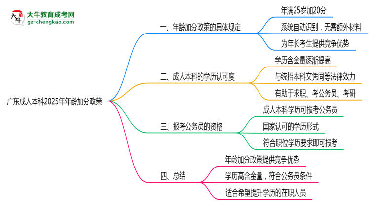 【圖文】廣東成人本科2025年年齡加分政策（滿25歲+20分）