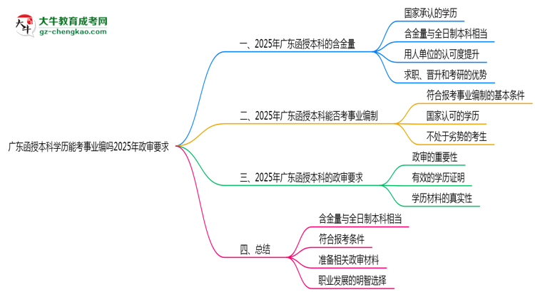 廣東函授本科學歷能考事業(yè)編嗎2025年政審要求思維導圖